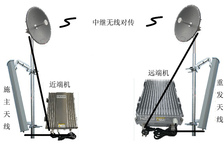 始兴智能无线拉远移频中继直放站近端机远端机